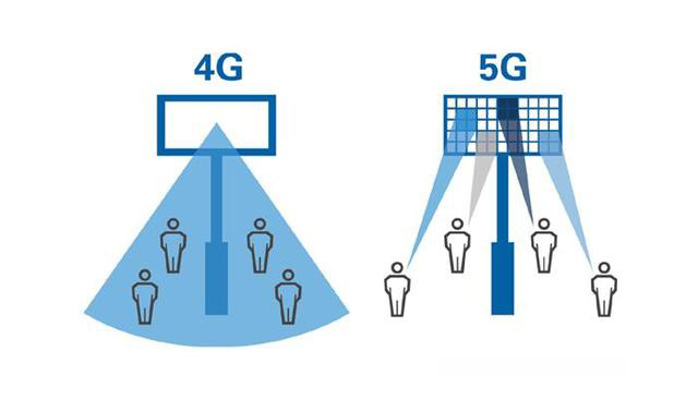 中國 4G 時代建造的基站，在 5G 時代會不會變成一堆廢鐵？