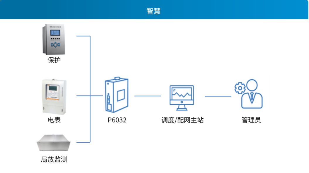 配電室環(huán)境監(jiān)控應用方案