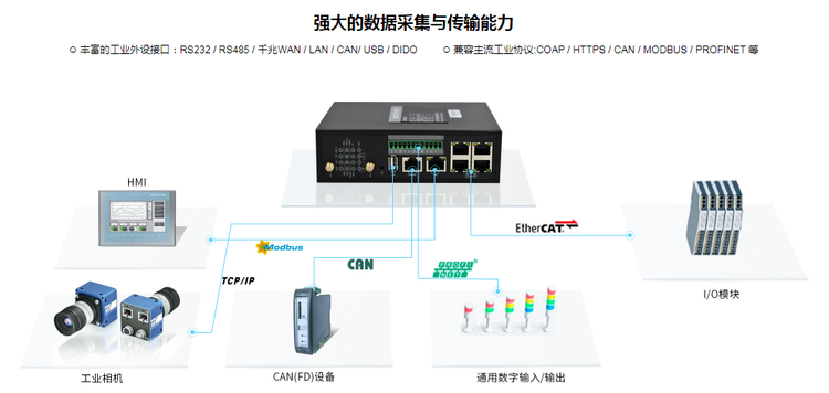 5G工業(yè)網關智慧塔吊監(jiān)測方案1.png