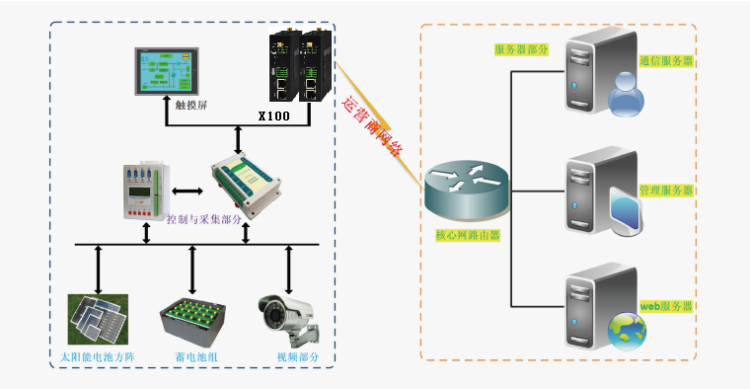 光伏逆變器無線監(jiān)測(cè)應(yīng)用1.png
